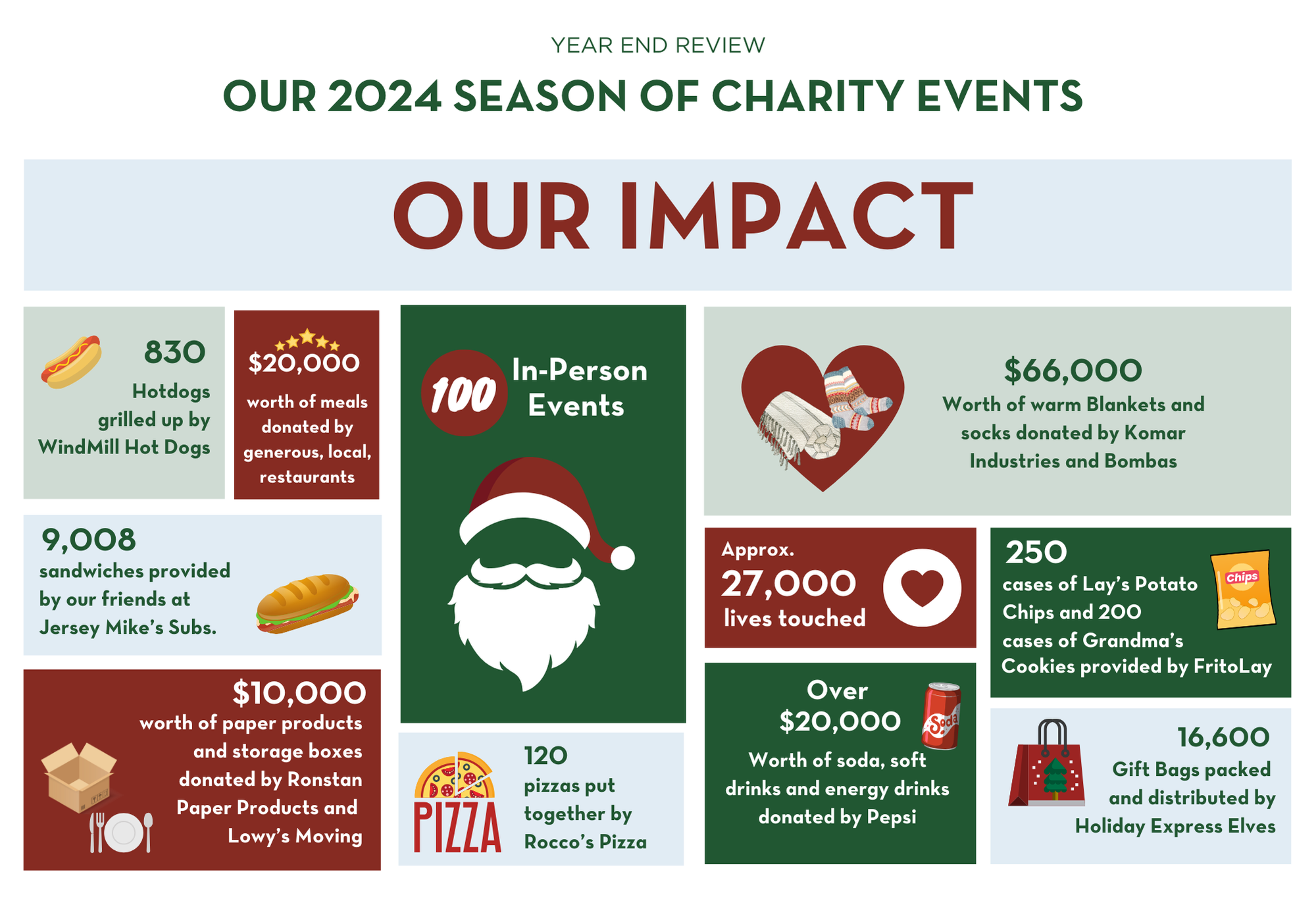 Newsletter Copy 2025 Holiday Express Impact Graphic